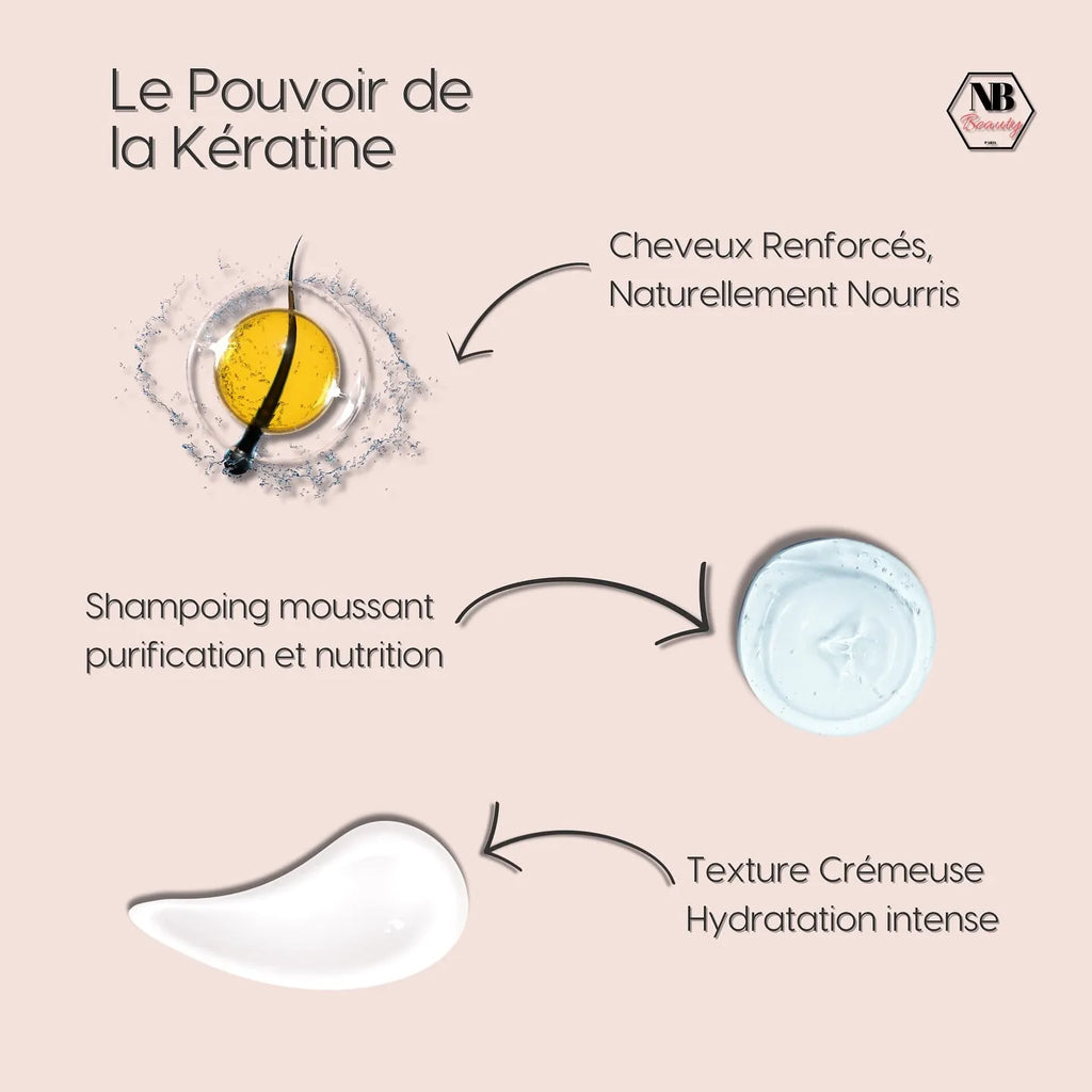le pouvoir de la kératine