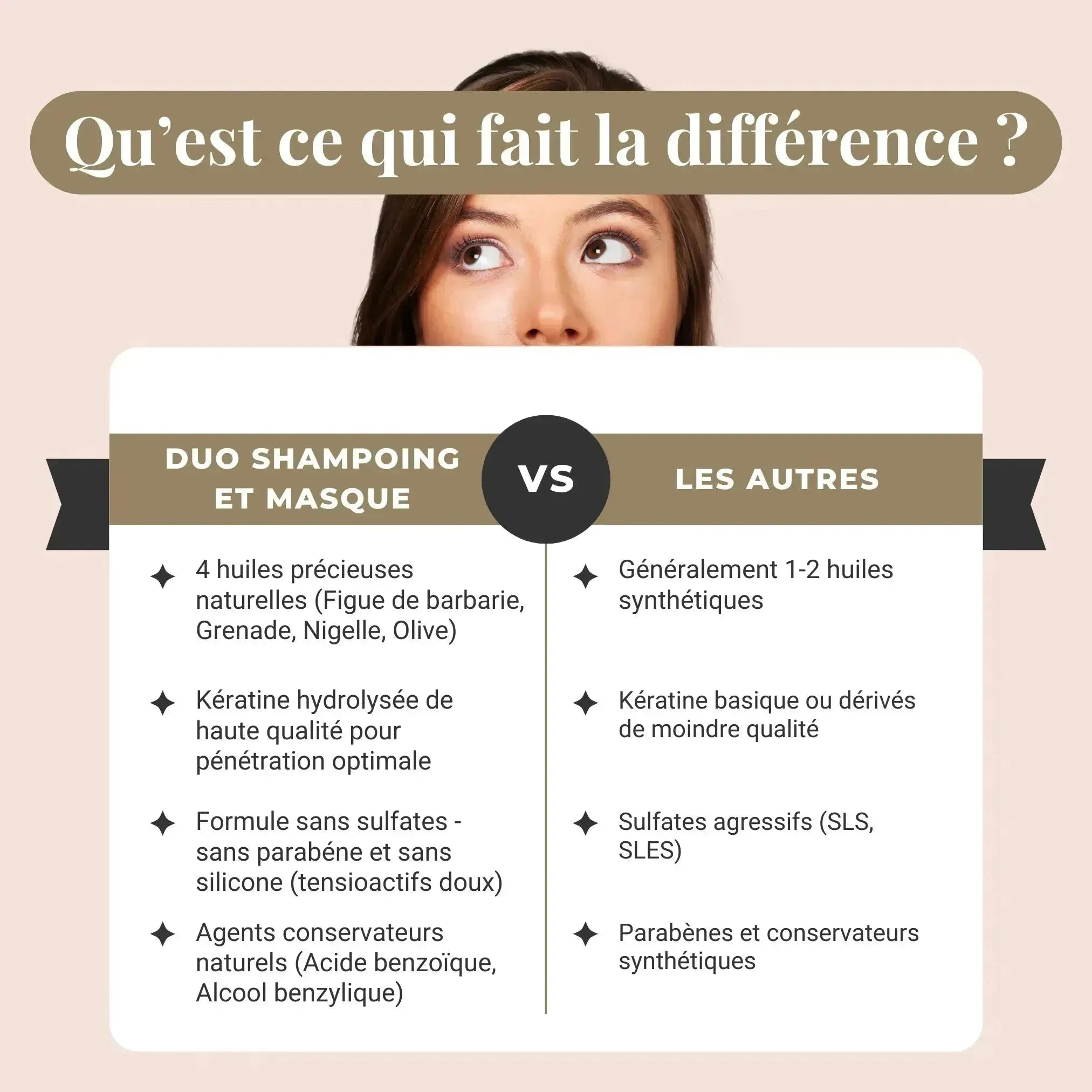 Duo Shampoing Sans Sulfate - Masque Capillaire Réparateur - NB BEAUTY PARIS