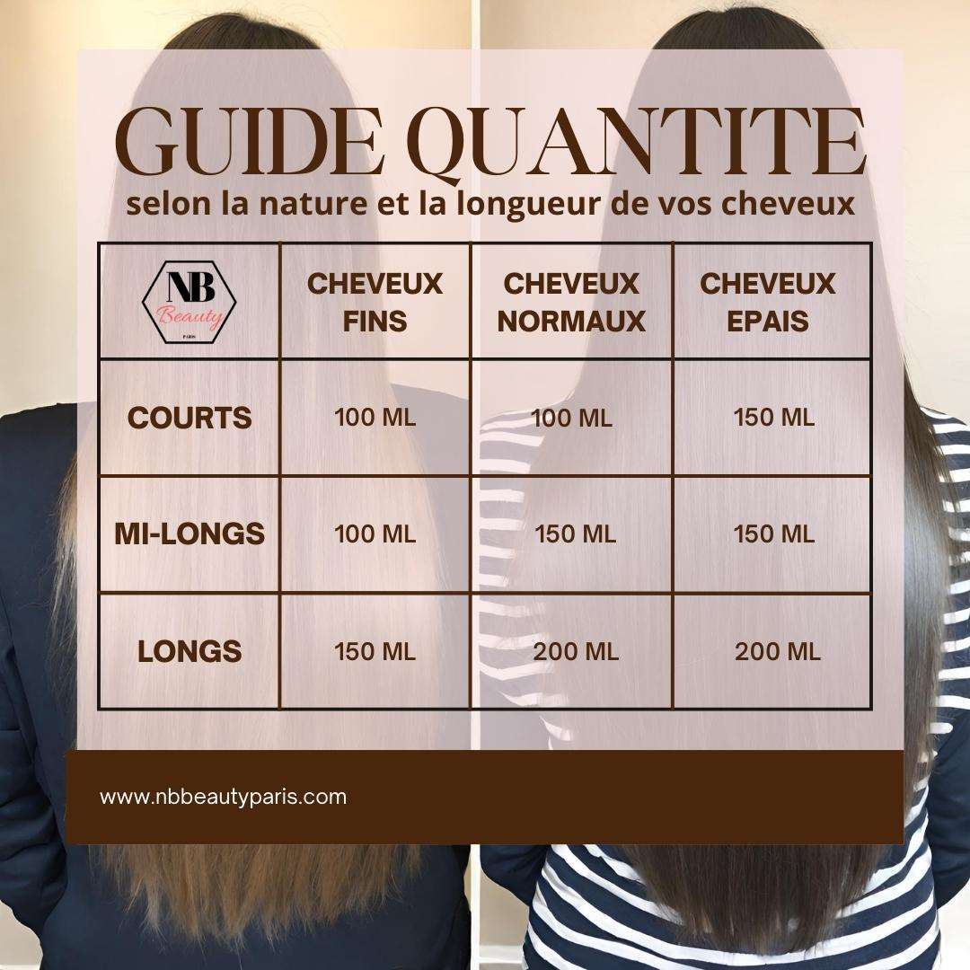 Guide quantité lissage bresilien -NB1 Lissage Brésilien Kératine Sans Formol