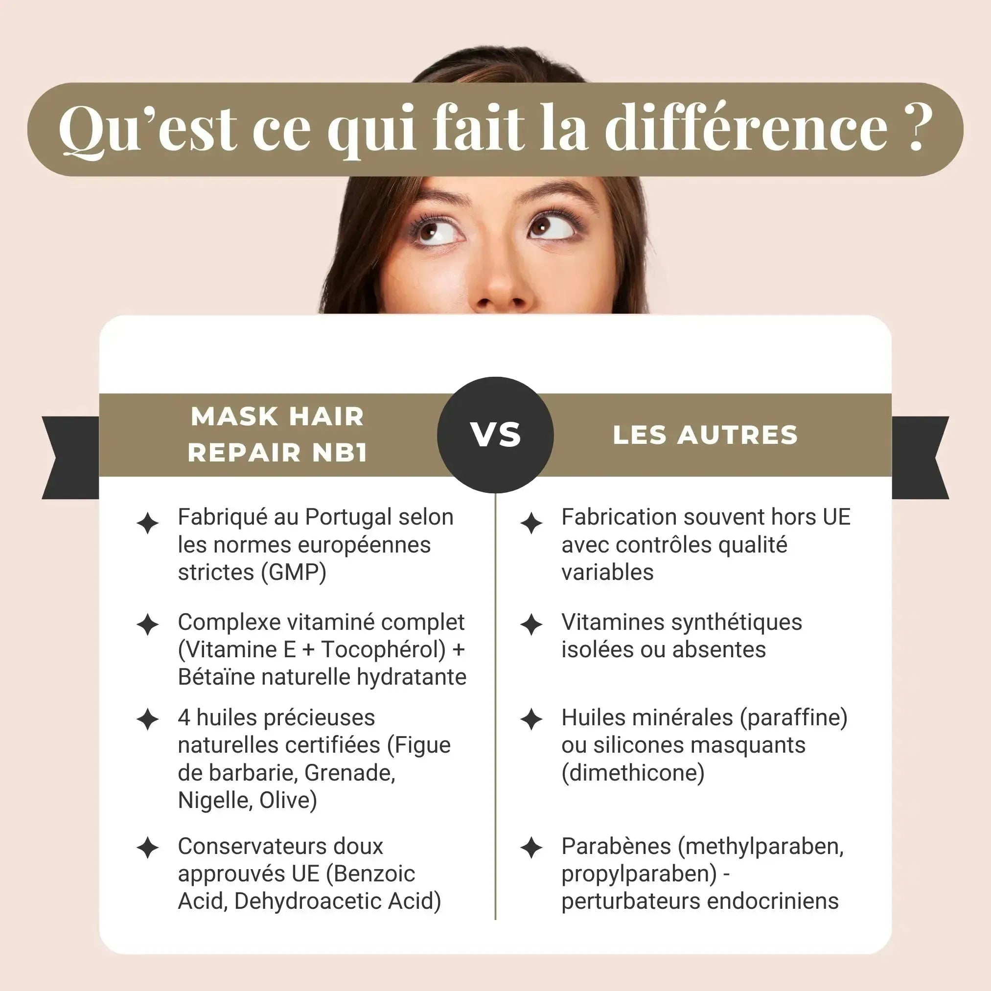 Mask Hair Repair Kératine NB1 - Soin intense Sans Sulfate - NB BEAUTY PARIS