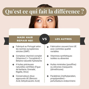 Mask Hair Repair Kératine NB1 - Soin intense Sans Sulfate - NB BEAUTY PARIS