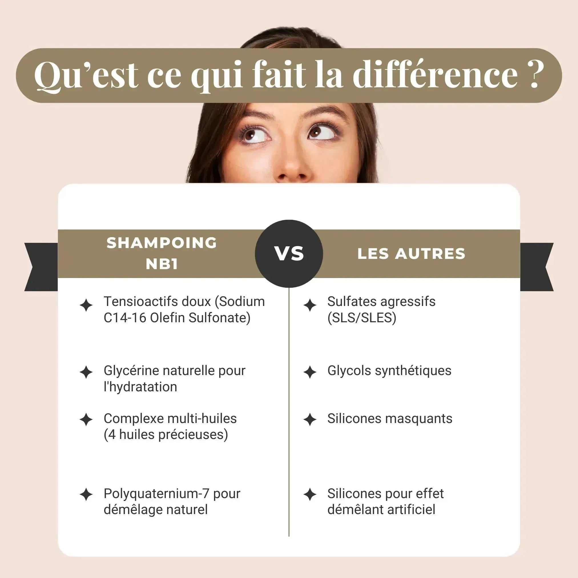 Shampoing Sans Sulfate - Soin Routine Kératine NB1 - NB BEAUTY PARIS